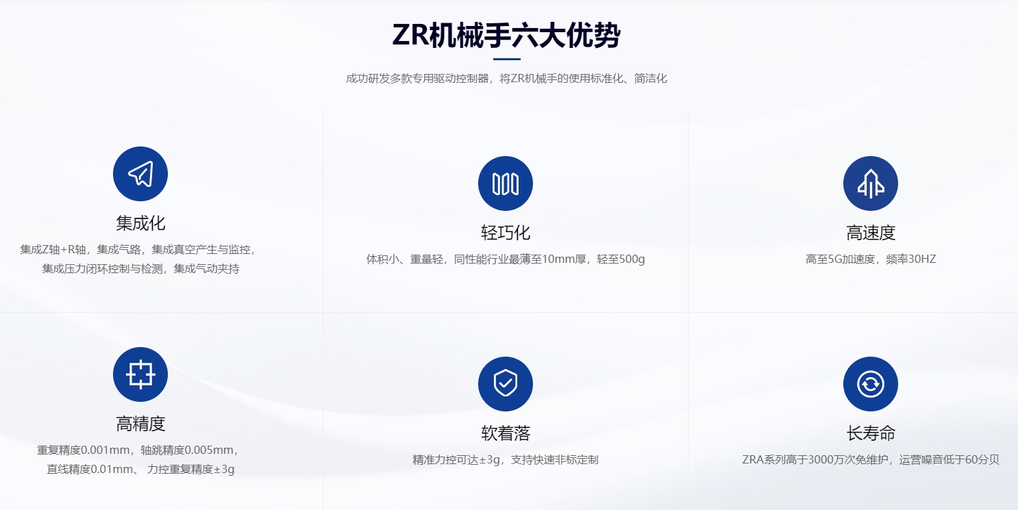 速程精密：創(chuàng)新ZR軸技術，開啟自動化新篇章