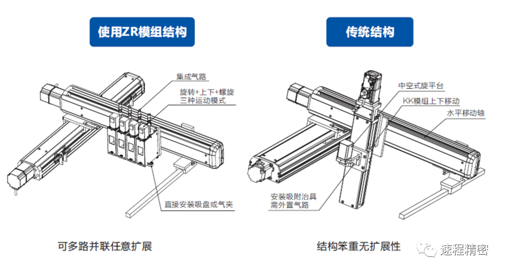 速程精密為您解答：在激烈的市場(chǎng)競(jìng)爭(zhēng)中，如何選擇優(yōu)質(zhì)的ZR執(zhí)行器?
